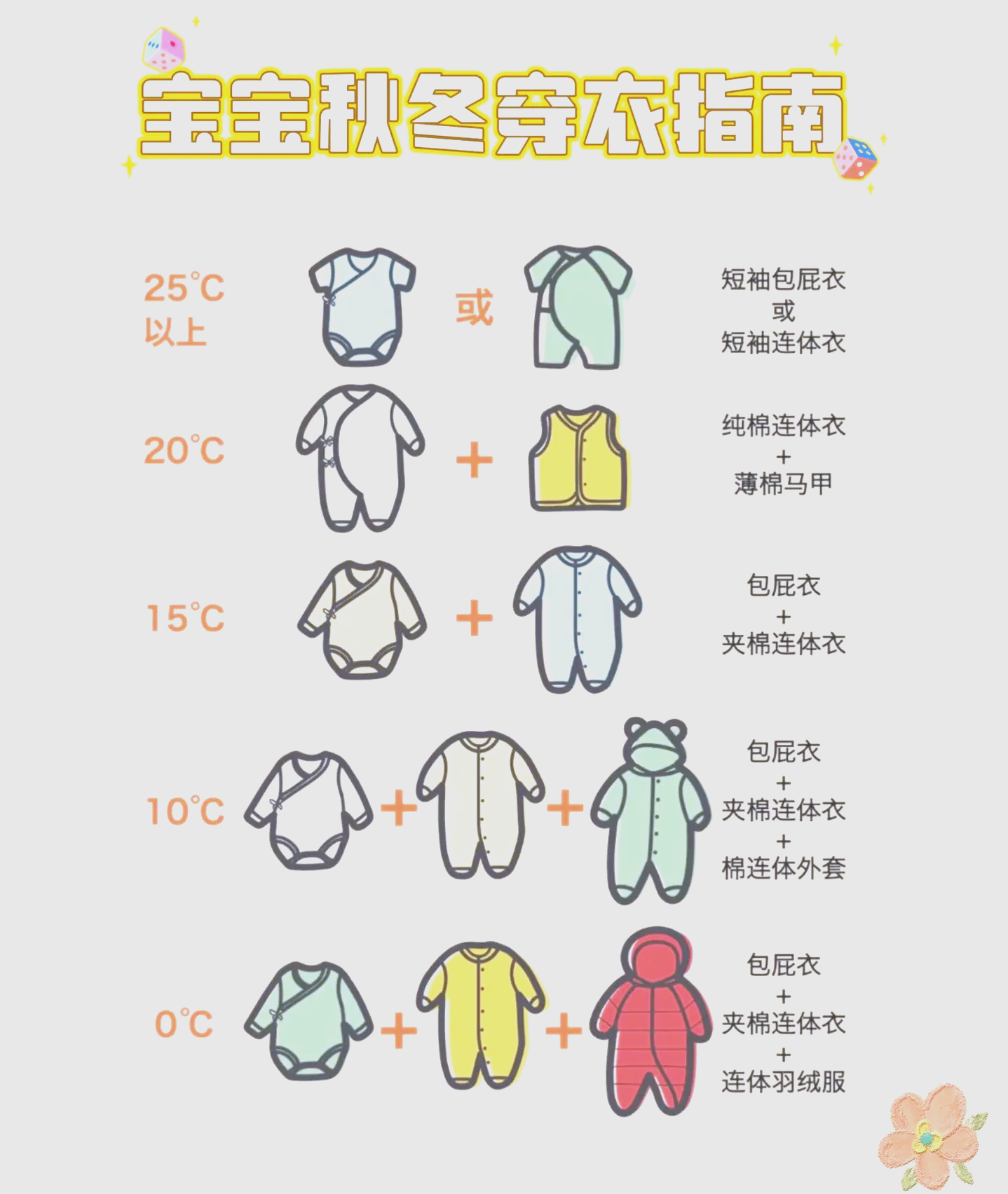 苹果版宝宝穿衣软件苹果服装量体输表格软件