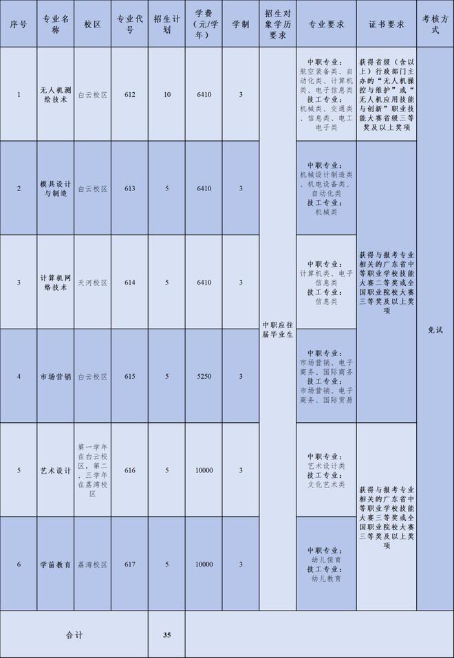 广东工贸认证客户端广东工贸职业技术学院认证客户端下载
