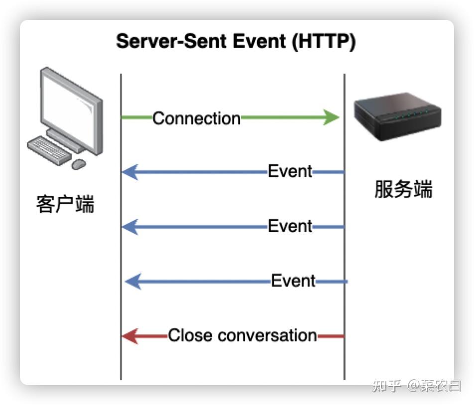 包含websocket客户端实例的词条-第2张图片-太平洋在线下载